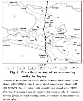 安阳市含水介质结构图1