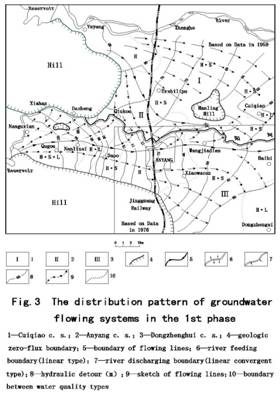 安阳市地下水流动系统3