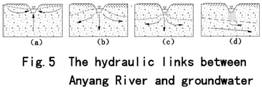 地下水补排关系示意图5