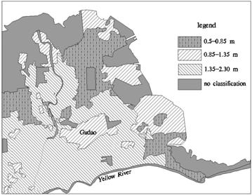 groundwater