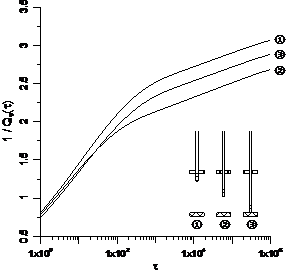 1QT(ls=0